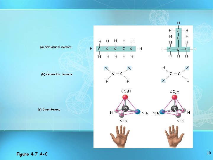 H H (a) Structural isomers H H H C C C H H H