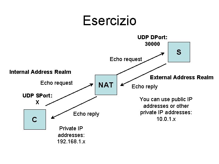 Esercizio UDP DPort: 30000 S Echo request Internal Address Realm External Address Realm Echo