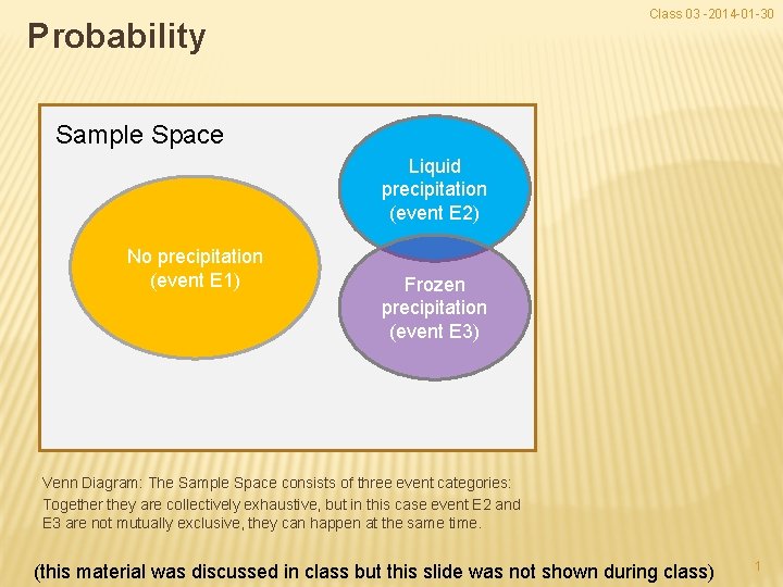 Class 03 -2014 -01 -30 Probability Sample Space Liquid precipitation (event E 2) No