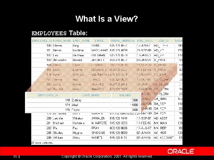 What Is a View? EMPLOYEES Table: 11 -4 Copyright © Oracle Corporation, 2001. All