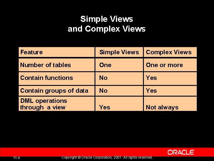 Simple Views and Complex Views 11 -6 Feature Simple Views Complex Views Number of