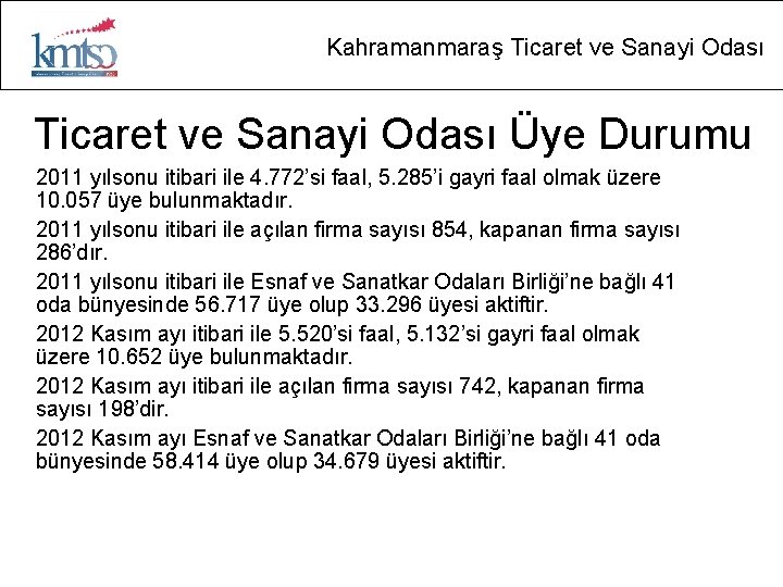 Kahramanmaraş Ticaret ve Sanayi Odası Üye Durumu 2011 yılsonu itibari ile 4. 772’si faal,