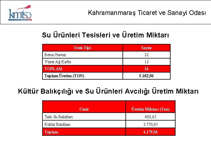 Kahramanmaraş Ticaret ve Sanayi Odası Su Ürünleri Tesisleri ve Üretim Miktarı Tesis Tipi Sayısı