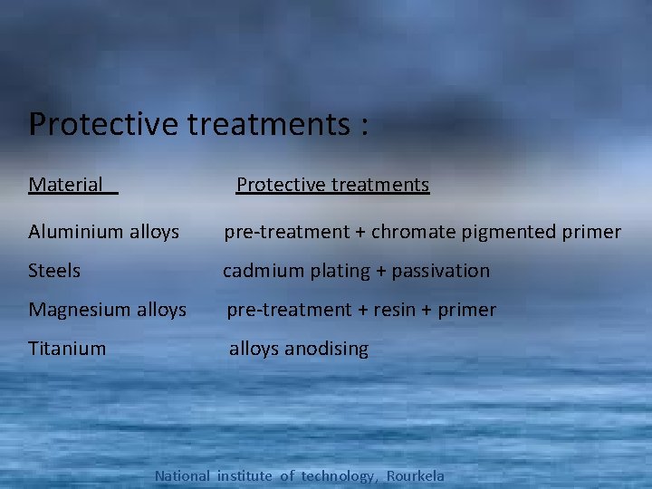 Protective treatments : Material Protective treatments Aluminium alloys pre-treatment + chromate pigmented primer Steels