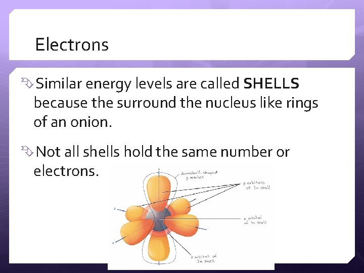 Electrons Similar energy levels are called SHELLS because the surround the nucleus like rings