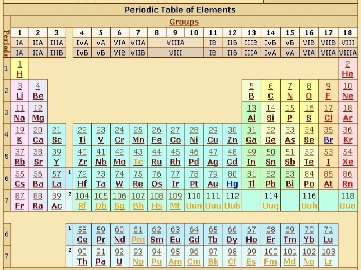 Periodic Table 