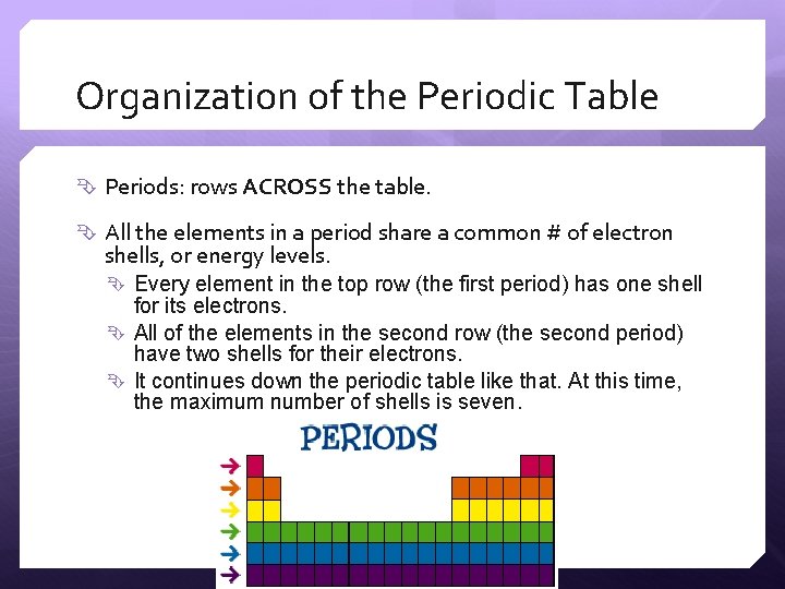 Organization of the Periodic Table Periods: rows ACROSS the table. All the elements in
