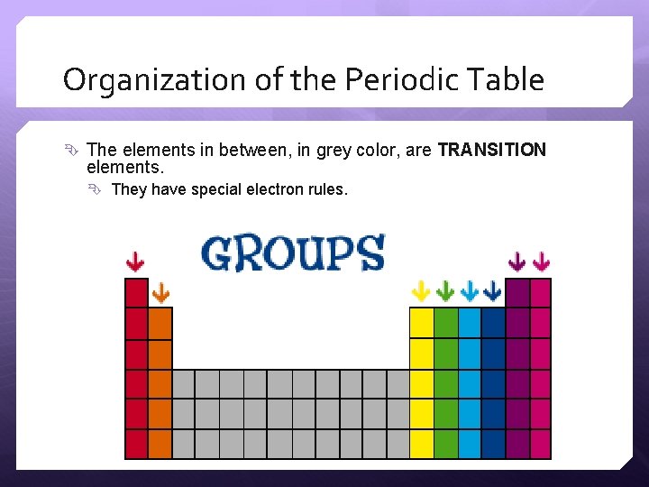 Organization of the Periodic Table The elements in between, in grey color, are TRANSITION