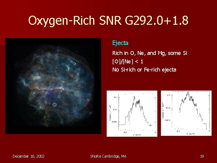 Oxygen-Rich SNR G 292. 0+1. 8 Ejecta Rich in O, Ne, and Mg, some