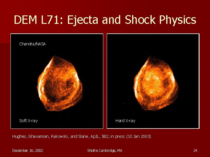 DEM L 71: Ejecta and Shock Physics Chandra/NASA Soft X-ray Rutgers Fabry-Perot/NOAO Hard H