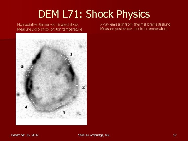 DEM L 71: Shock Physics Nonradiative Balmer-dominated shock Measure post-shock proton temperature December 16,