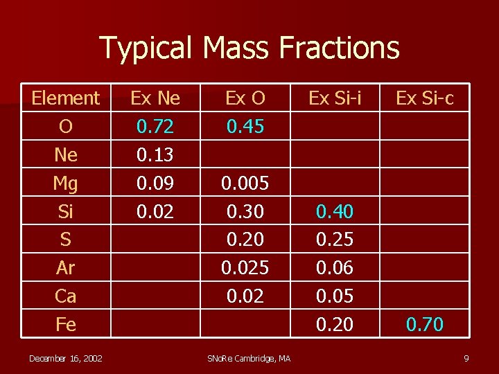 Typical Mass Fractions Element O Ne Mg Si S Ar Ca Fe December 16,