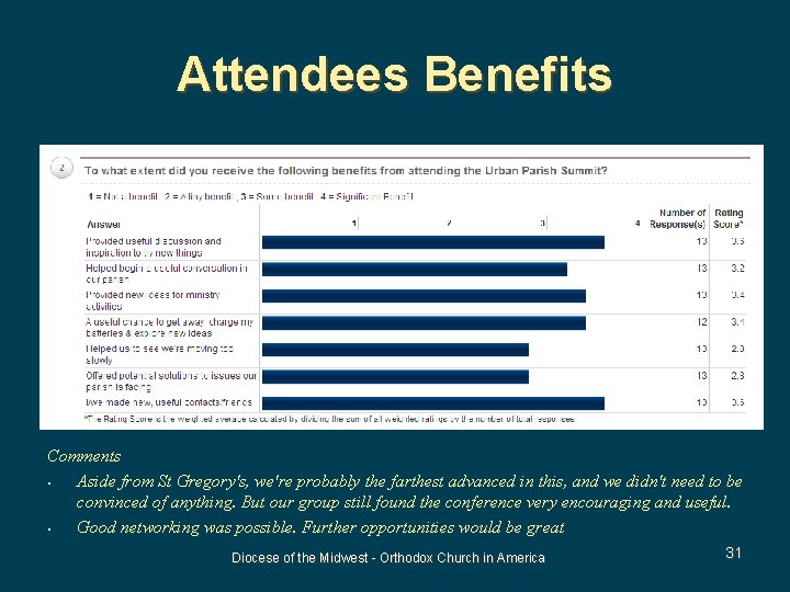 Attendees Benefits Comments • Aside from St Gregory's, we're probably the farthest advanced in