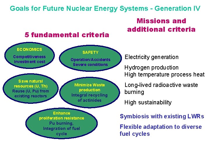 Goals for Future Nuclear Energy Systems - Generation IV 5 fundamental criteria ECONOMICS Competitiveness