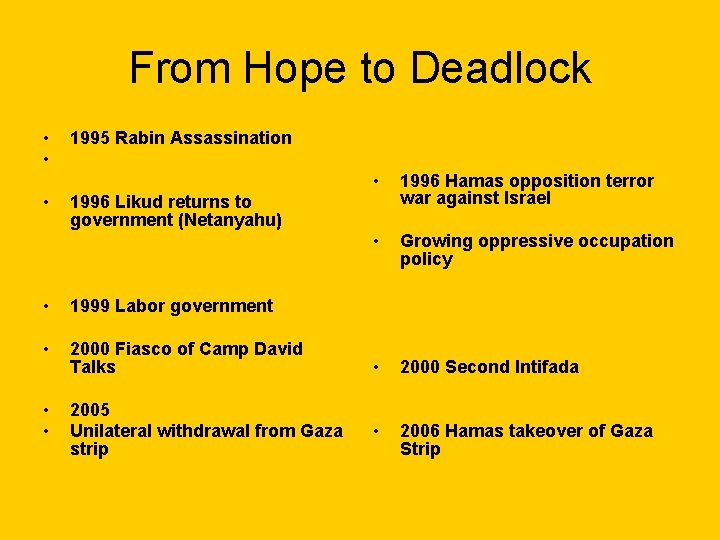 From Hope to Deadlock • • • 1995 Rabin Assassination • 1996 Hamas opposition