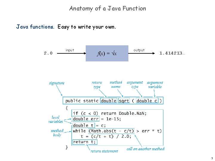 Anatomy of a Java Function Java functions. Easy to write your own. 2. 0
