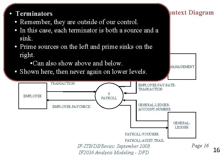 Context Diagram • Terminators • Remember, they are outside of our control. • In