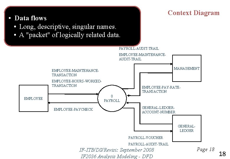 Context Diagram • Data flows • Long, descriptive, singular names. • A "packet" of