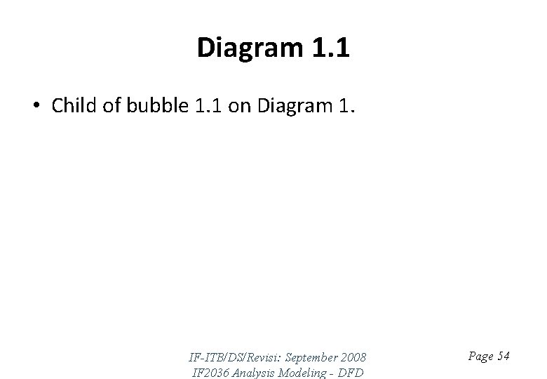 Diagram 1. 1 • Child of bubble 1. 1 on Diagram 1. IF-ITB/DS/Revisi: September