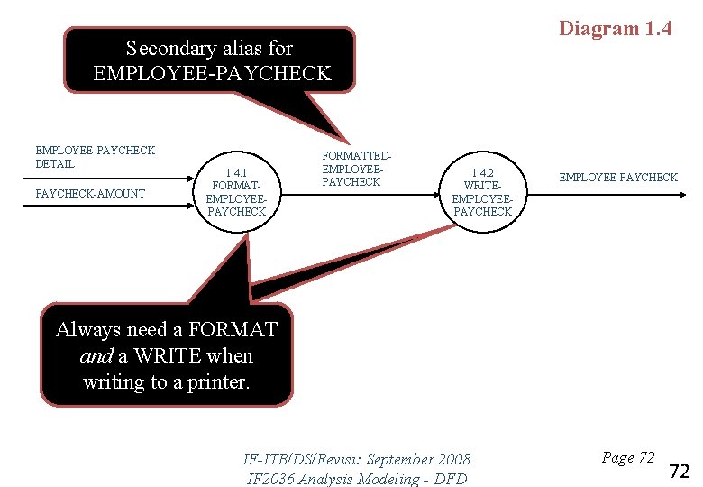 Diagram 1. 4 Secondary alias for EMPLOYEE-PAYCHECKDETAIL PAYCHECK-AMOUNT 1. 4. 1 FORMATEMPLOYEEPAYCHECK FORMATTEDEMPLOYEEPAYCHECK 1.