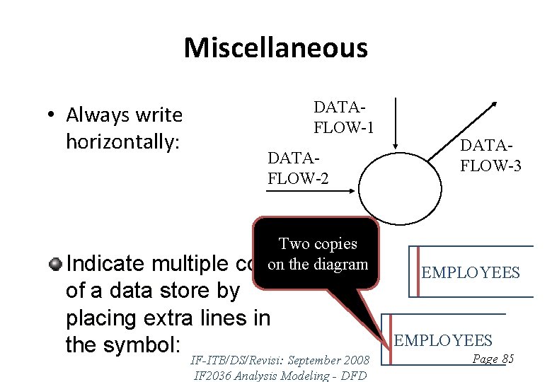 Miscellaneous • Always write horizontally: DATAFLOW-1 DATAFLOW-2 Two copies on the diagram copies Indicate