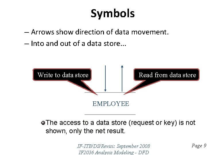 Symbols – Arrows show direction of data movement. – Into and out of a