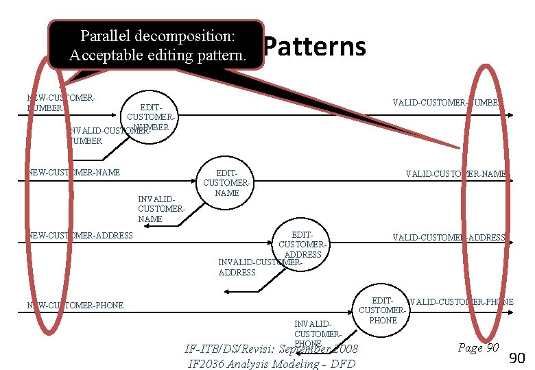 Parallel decomposition: Parallel decomposition Acceptable editing pattern. Editing Patterns NEW-CUSTOMERNUMBER VALID-CUSTOMER-NUMBER EDITCUSTOMERNUMBER INVALID-CUSTOMERNUMBER NEW-CUSTOMER-NAME
