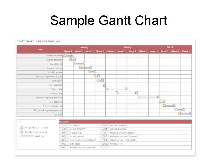 Sample Gantt Chart 