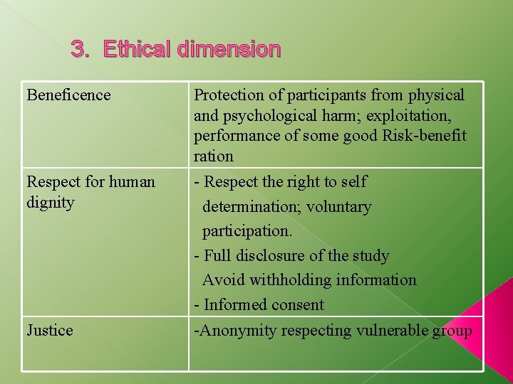 3. Ethical dimension Beneficence Protection of participants from physical and psychological harm; exploitation, performance
