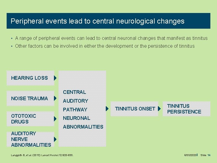 Peripheral events lead to central neurological changes • A range of peripheral events can