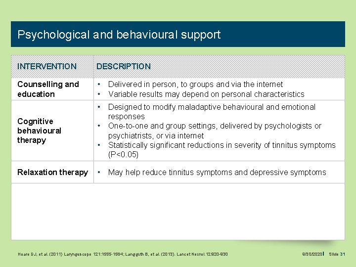 Psychological and behavioural support INTERVENTION DESCRIPTION Counselling and education • • Delivered in person,
