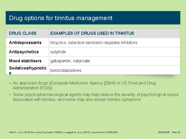 Drug options for tinnitus management DRUG CLASS EXAMPLES OF DRUGS USED IN TINNITUS Antidepressants