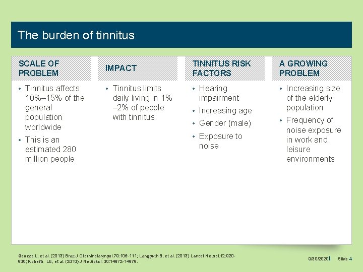 The burden of tinnitus SCALE OF PROBLEM IMPACT TINNITUS RISK FACTORS A GROWING PROBLEM