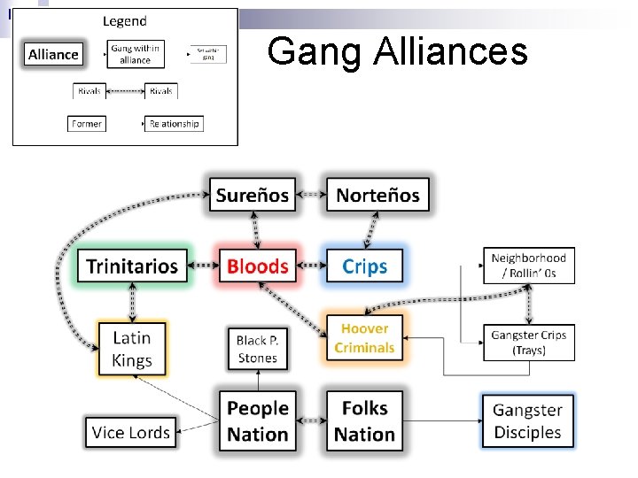 Gang Alliances 