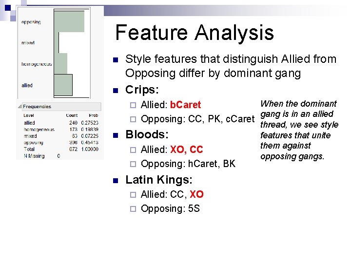 Feature Analysis n n Style features that distinguish Allied from Opposing differ by dominant