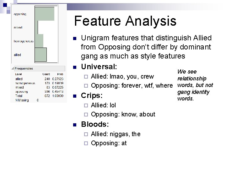 Feature Analysis n n Unigram features that distinguish Allied from Opposing don’t differ by