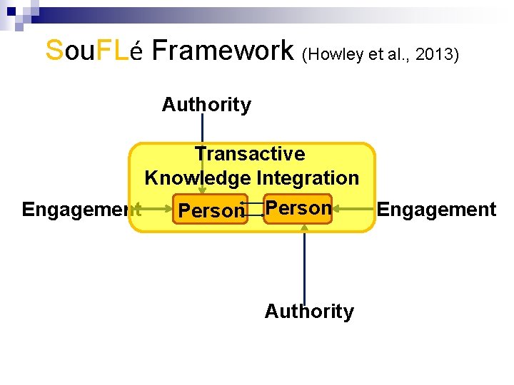 Sou. FLé Framework (Howley et al. , 2013) Authority Transactive Knowledge Integration Engagement Person