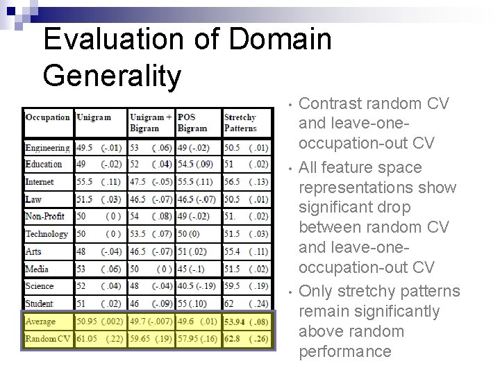 Evaluation of Domain Generality • • • Contrast random CV and leave-oneoccupation-out CV All