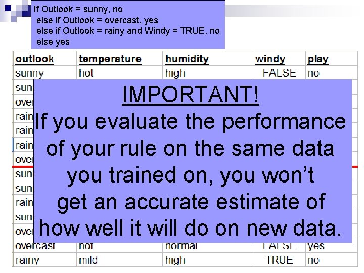 If Outlook = sunny, no else if Outlook = overcast, yes else if Outlook