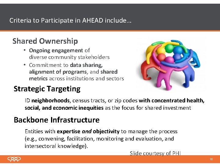 Criteria to Participate in AHEAD include… Shared Ownership • Ongoing engagement of diverse community