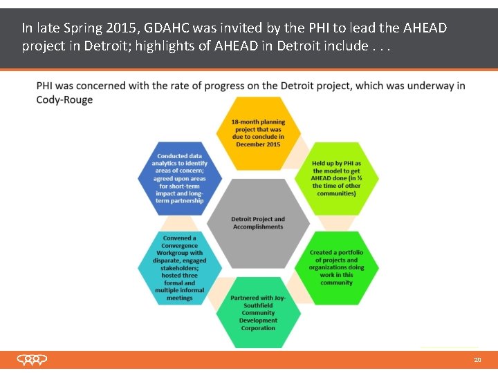 In late Spring 2015, GDAHC was invited by the PHI to lead the AHEAD