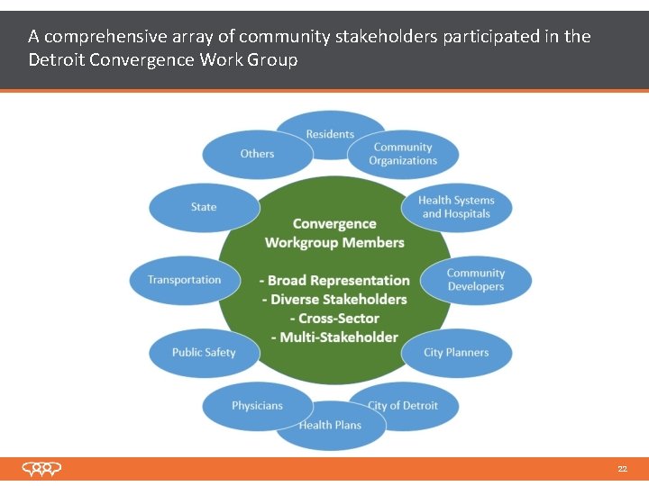 A comprehensive array of community stakeholders participated in the Detroit Convergence Work Group 22