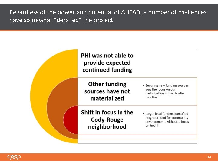 Regardless of the power and potential of AHEAD, a number of challenges have somewhat Regardless of the power and potential of AHEAD, a number of challenges have somewhat