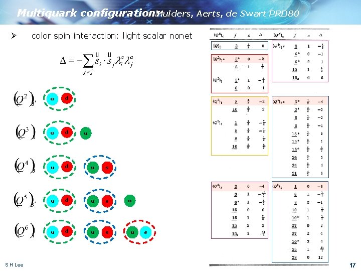 Multiquark configuration: Mulders, Aerts, de Swart PRD 80 Ø S H Lee color spin