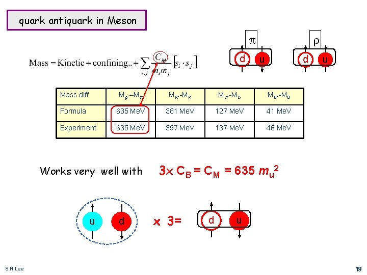 quark antiquark in Meson p d u d Mass diff Mr –Mp MK*-MK MD*-MD