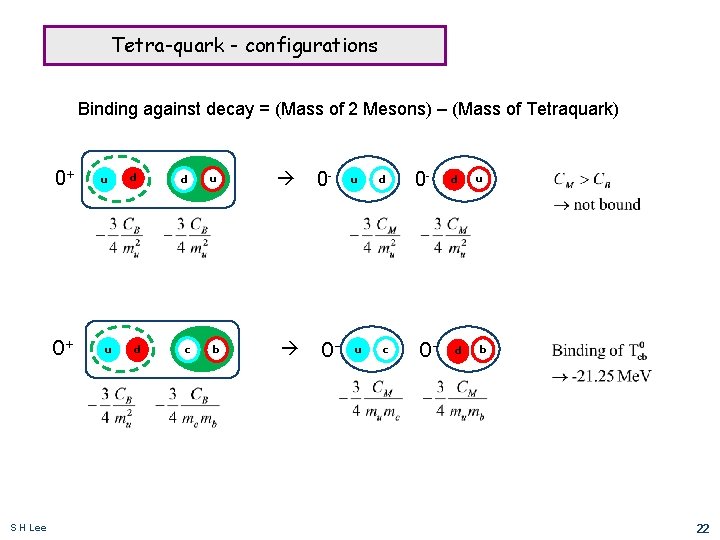 Tetra-quark - configurations Binding against decay = (Mass of 2 Mesons) – (Mass of