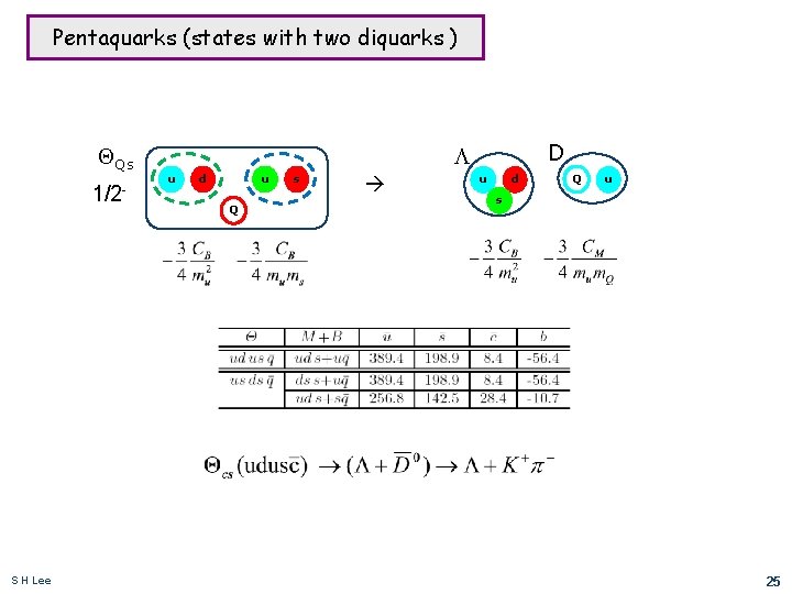 Pentaquarks (states with two diquarks ) QQs 1/2 - S H Lee D L