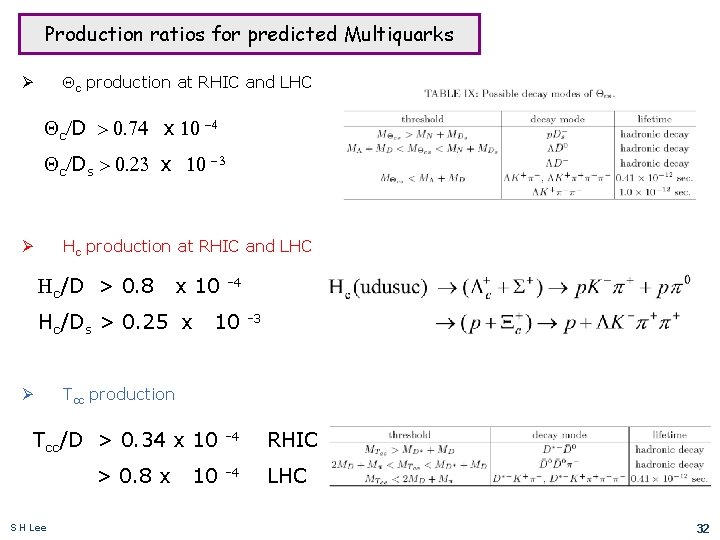 Production ratios for predicted Multiquarks Qc production at RHIC and LHC Ø Qc/D >