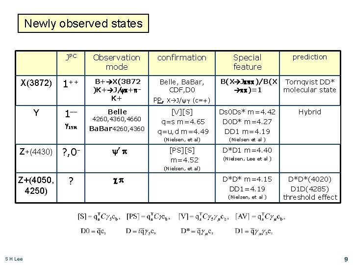 Newly observed states JPC Observation mode confirmation X(3872) 1++ B+ X(3872 )K+ J/yp+p. K+