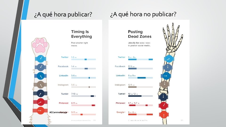 ¿A qué hora publicar? #ECommerce. Loja ¿A qué hora no publicar? 